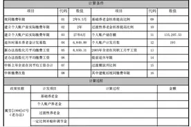 个人养老金账户有10几万和20几万的，退休后养老金竟然差这么多！图片