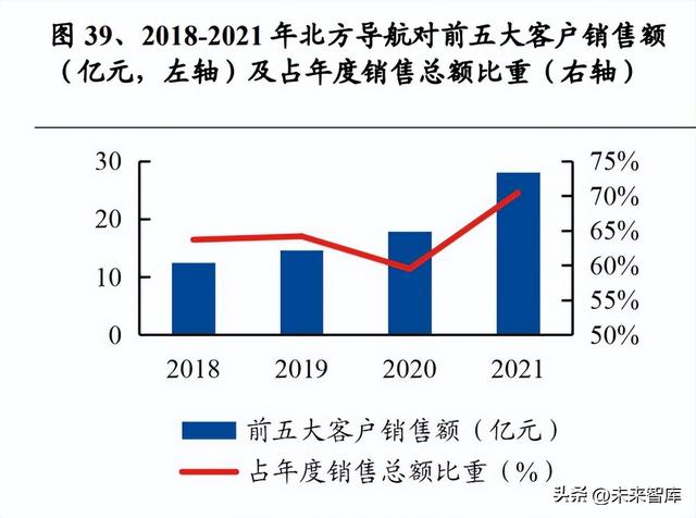 远程火箭武器系统行业深度研究:经济型精确打击弹药,内需外贸旺盛