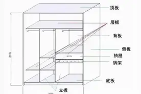 定制衣柜要用多少板材，你选对了吗？图片