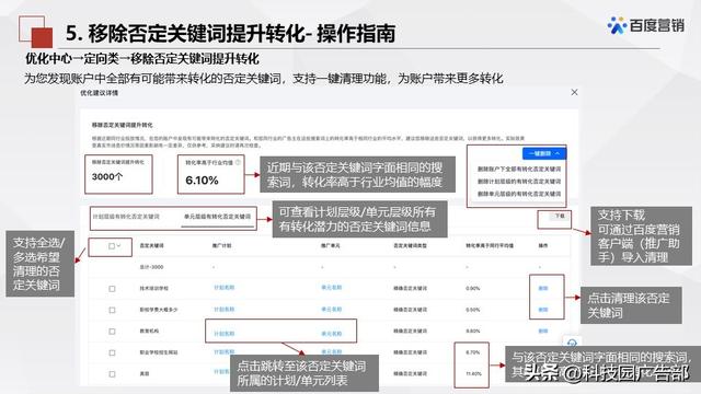 百度搜索推广优化中心产品介绍