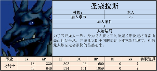 炎龙骑士团2-黄金城之谜 攻略