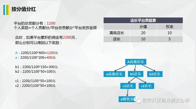 酱香酒私域商城分销模式解读