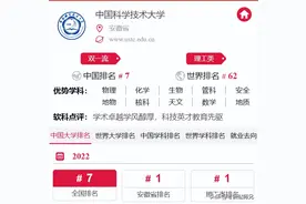 中国科学技术大学—首个研究生院，考研信息收藏图片