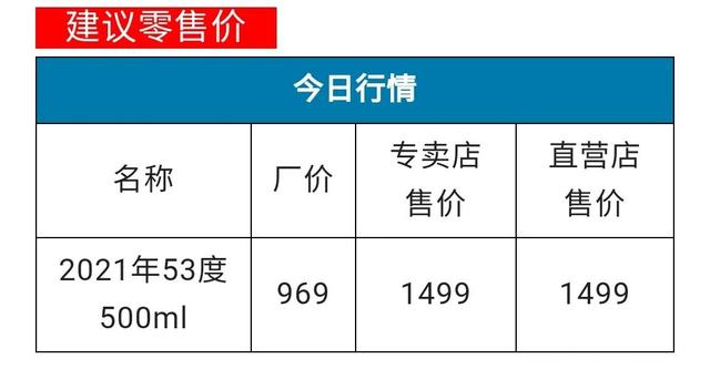 10月30日茅台行情 22飞天持续跌 自由新闻