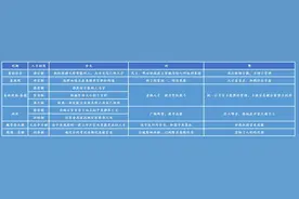 中国古代的人才选拔制度的演变图片