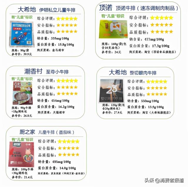 《消费者报道》测评年终大盘点：这些好产品值得推荐