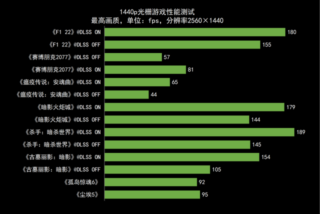 RTX 4070驾到，1440p游戏纵横沙场 ROG枪神7游戏本深度测试