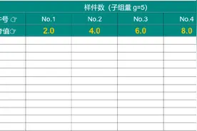 我学MSA 之：线性分析（回归法）图片