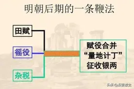 一条鞭法到底是什么？对大明有什么好处？图片