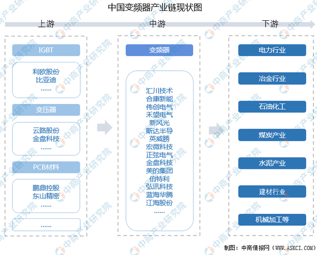 2022���й���Ƶ����ҵ�����������г�����������ҵ��ȫ��ͼ��