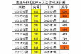 四叔排列三第21317期：胆码参考1-6-7图片