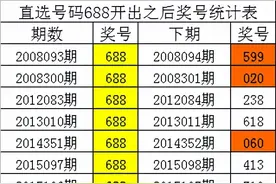 四叔排列三第21317期：胆码参考1-6-7图片