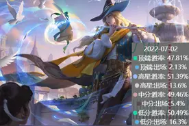 明世隐成隐形上分富豪，胜率暴涨10%，出装铭文推荐，连谁别纠结图片