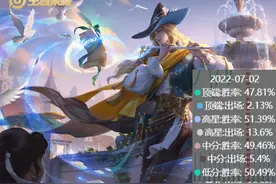 明世隐成隐形上分富豪，胜率暴涨10%，出装铭文推荐，连谁别纠结图片