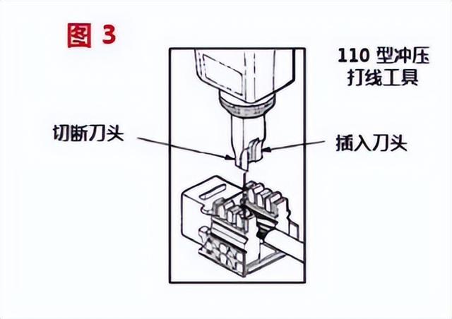 水晶头的正确接线方法，信息模块的接线方法，水晶头的接线顺序