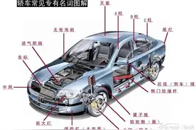 汽车三分修七分养，不同车龄阶段该怎么保养呢？图片