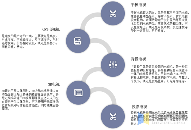 一天研究一个行业:中国电视机行业市场深度分析