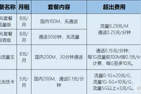5G时代，保号套餐和大流量才是最般配的，学会使用保号套餐图片