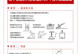 高中物理难？难来难去无非这24个解题模型！10天吃透，90分必备图片