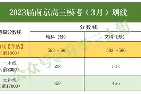 摇身一变，二模变一模；掐指一算，211线（前1800）预测出炉图片