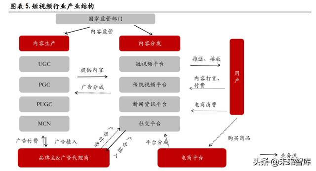 视频产业深度报告:短视频、直播、MCN行业分析