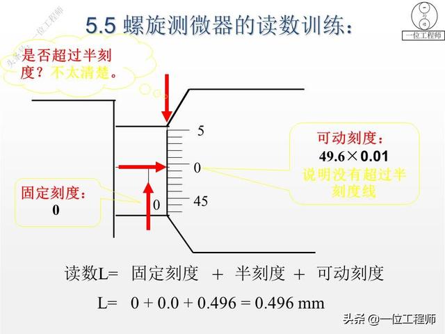 螺旋测微器精确到0.01mm，为什么叫千分尺？28页内容图解正确读数