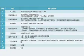 2022年中小新生报名时间安排图片