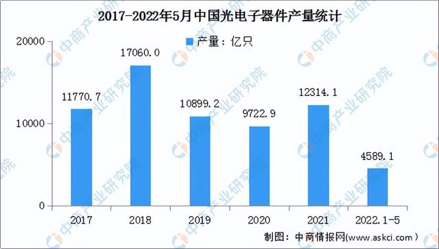 2022年中国半导体材料产业链上中下游市场分析(附产业链全景图)