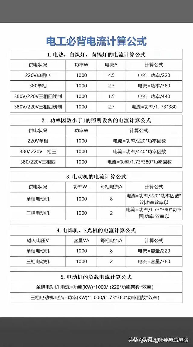 学一门电工技术，终身拥有。