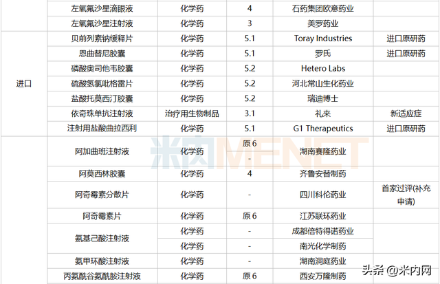 7月3个改良新药报产！3个进口原研药首次国内获批