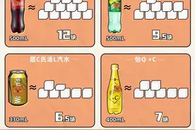 我们常喝的饮料含糖量表图片