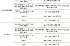 涉及医疗健康、金融服务等！咸阳市退役军人优待清单来啦图片