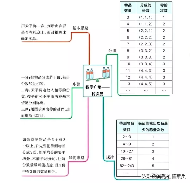 五年级数学下各单元思维导图总结与归纳，夯实基础，优化知识结构