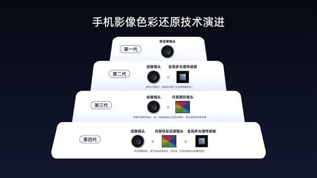 OPPO与小红书合作，Find X9系列将首发直出4K超清实况照片