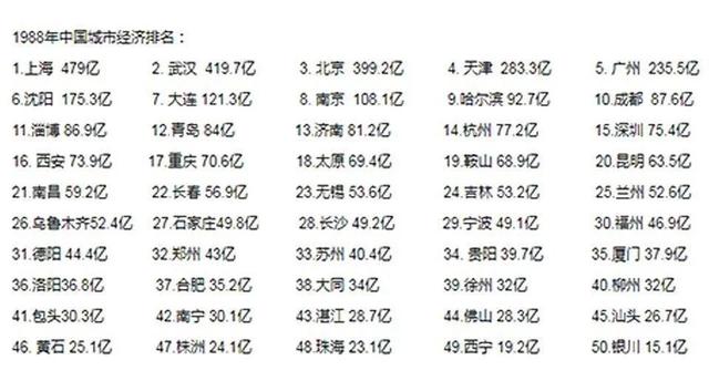 江苏各城市车牌号排序和城市经济实力有关吗？苏E是怎么回事