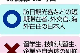 究竟是谁惹的祸？日本拟取消留学生享受免税待遇图片