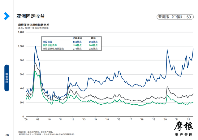 Ħ����2022��������Ȼ����г����桪���ް棨�й���������
