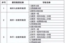 2022年沈阳市中小学学区划分方案公布！图片