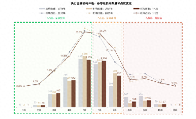 存款保险制度对商业银行的影响，存款保险制度对商业银行的影响课后测试 配图04