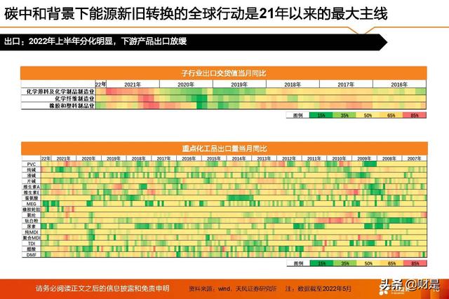 基础化工行业2022年中期策略：守正待时，掘金优质成长