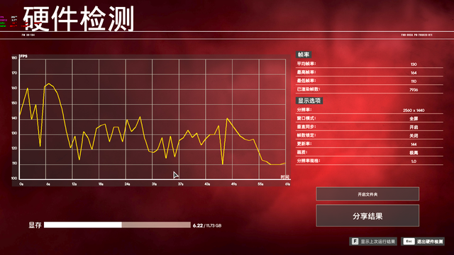 ����RTX 4070 Ti���⣺5899Ԫ�Ƿ�ֵ�ã�