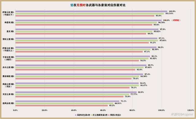 【V3.4攻略·角色攻略】魈（机制/装备/队伍搭配）