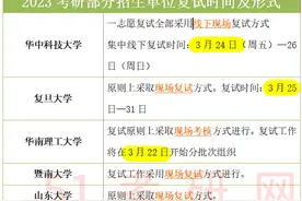 百余所院校复试线/复试名单公布！集中本周复试，多为现场考核！图片