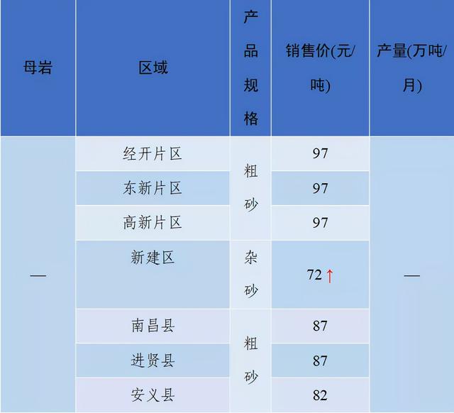 长沙砂石价格表
