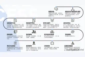 妈！！终于有人把英国硕士一年时间线说清楚图片