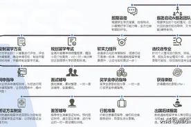 妈！！终于有人把英国硕士一年时间线说清楚图片