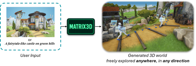 昆仑万维发布并开源Matrix-Game 2.0、Matrix-3D AI模型