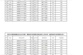 茂名市消防救援支队关于对2023年第一期政府专职消防员录用情况进行公示的通知图片