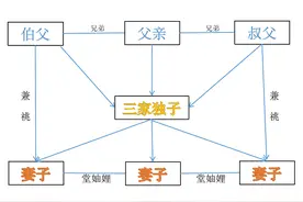 家谱中的兼祧：独子兼祧，多妻并立，都是嫡妻吗?图片