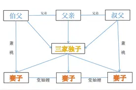 家谱中的兼祧：独子兼祧，多妻并立，都是嫡妻吗?图片